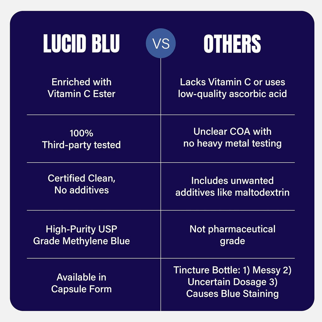 Lucid Blu Cápsulas de Azul de Metileno 10mg con Vitamina C - 99,99% Pureza USP