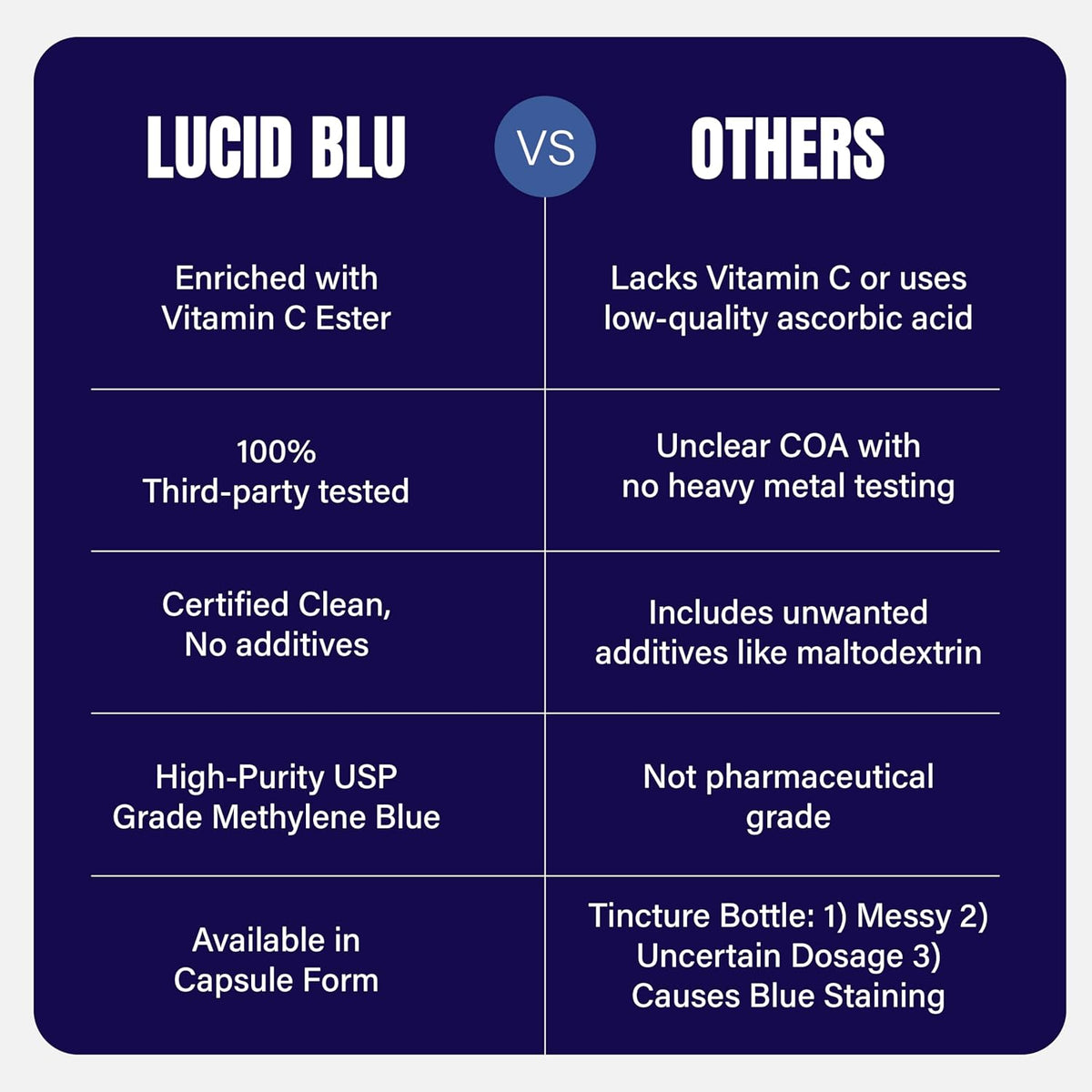 Lucid Blu Cápsulas de Azul de Metileno 10mg – Ausencia de contaminantes: El producto debe estar libre de – Image 8