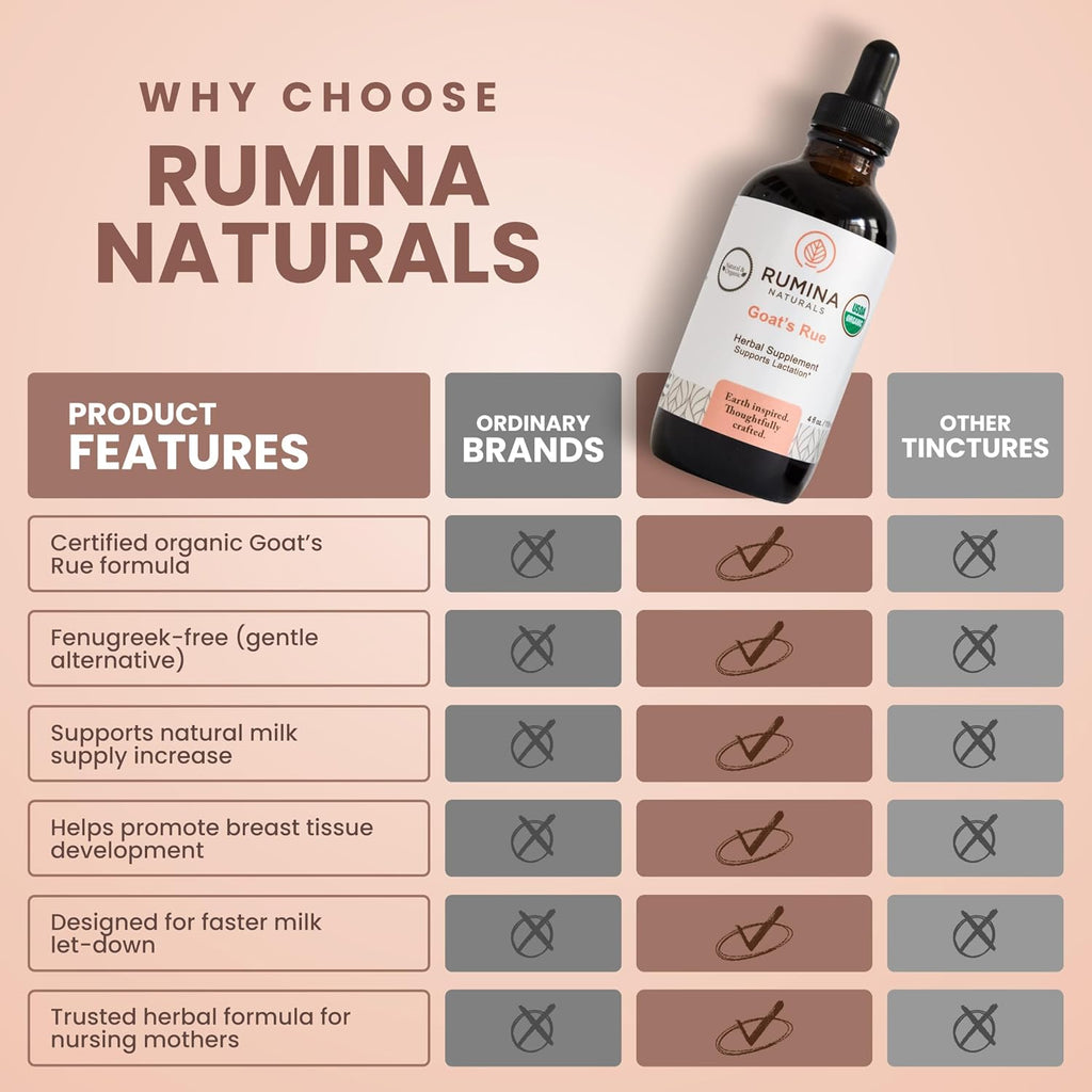 Suplemento de Lactancia con Goat's Rue Ecológico