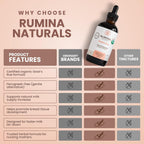 Suplemento de Lactancia con Goat's Rue Ecológico
