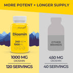 Diosmin 1000mg Advanced Formula - 240 Cápsulas para Apoyo a la Salud Circulatoria, Suministro de 4 Meses, No GMO, Fabricado en EE. UU. - Suplemento Diario de Bienestar