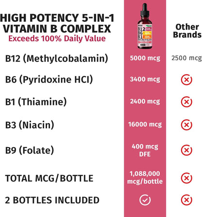 NUSAVA (4 Pack) Gotas de Vitamina B12 – Ácido fólico (vitamina B9): contribuye al crecimiento de los tejidos – Image 5