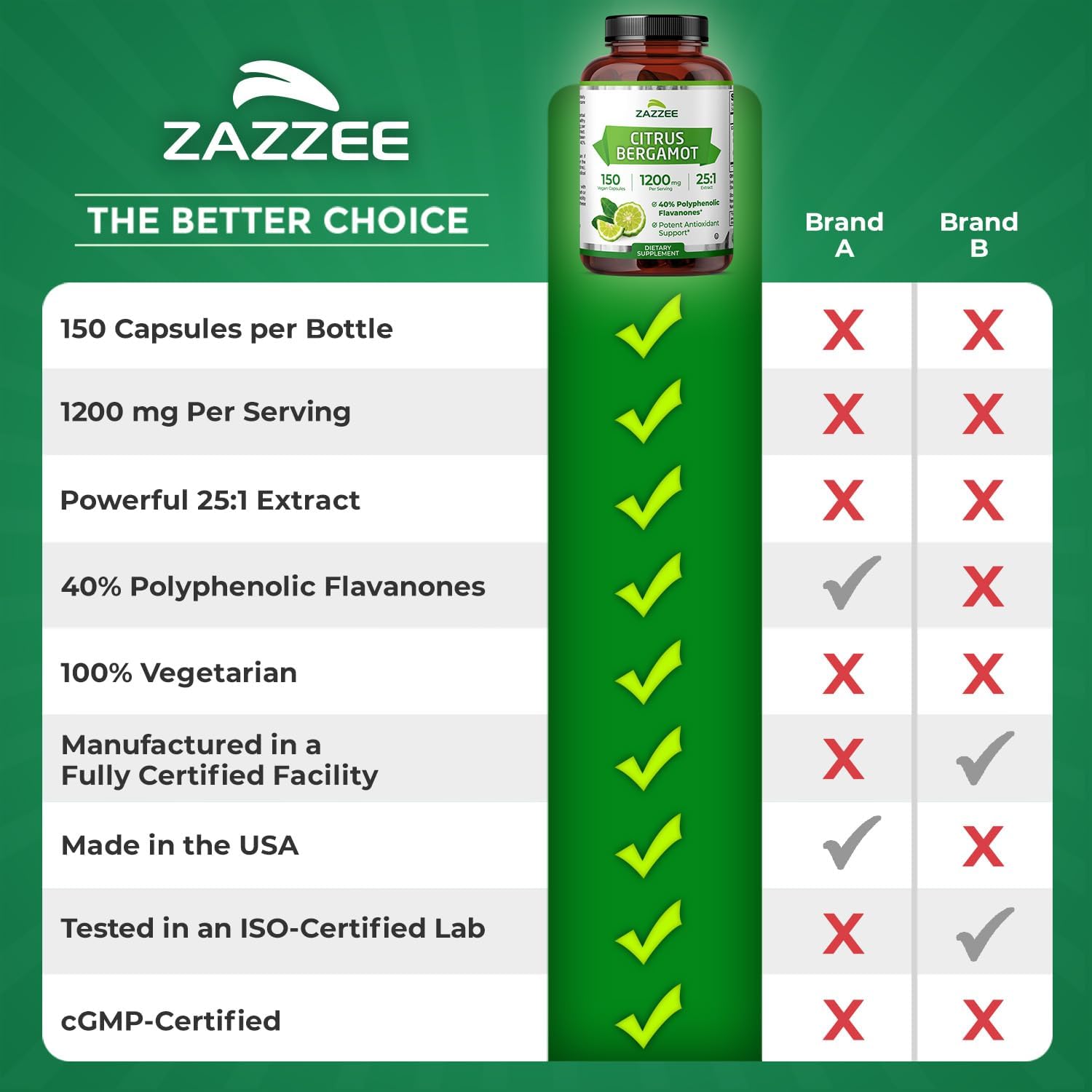 Zazzee Extracto de Bergamota Cítrica 25:1 - 1200 mg, 40% Flavanonas Polifenólicas, 150 Cápsulas Veganas