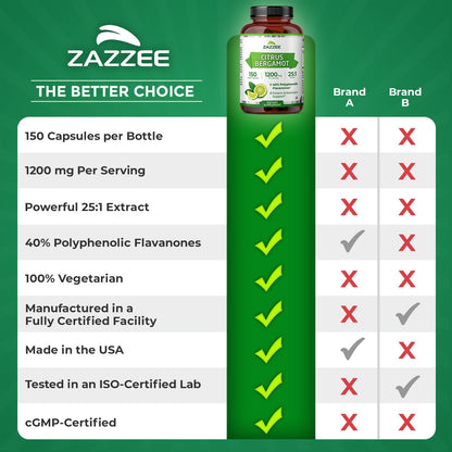 Zazzee Extracto de Bergamota Cítrica 25:1 - 1200 mg, 40% Flavanonas Polifenólicas, 150 Cápsulas Veganas – Image 9