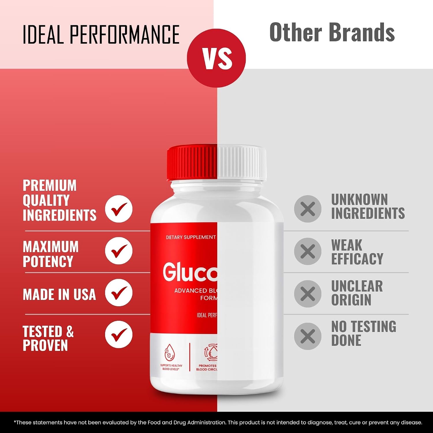 Gluco Ally Cápsulas - Suplemento de Bienestar y Salud