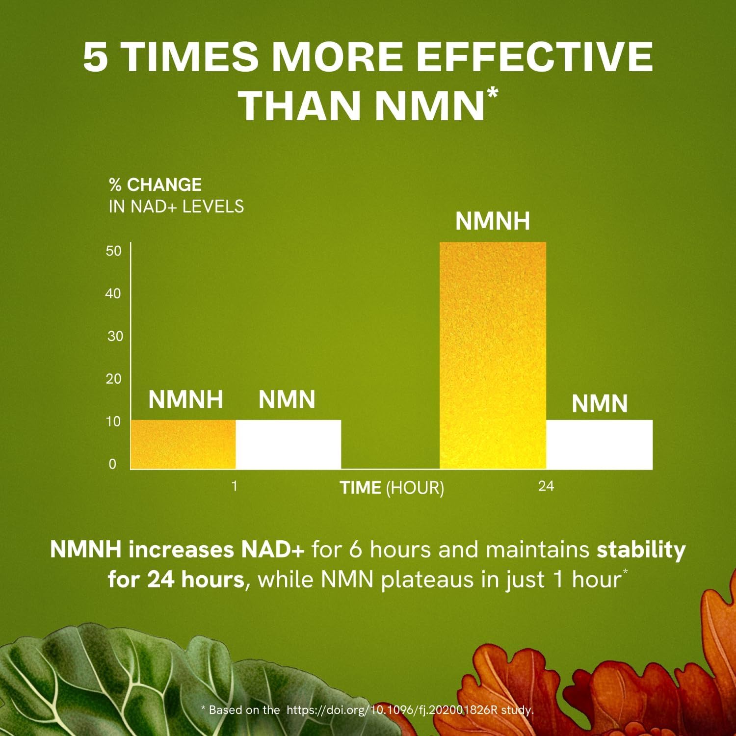 Resurrected Health NMNH Liposomal 300mg – 240 Cápsulas Veganas