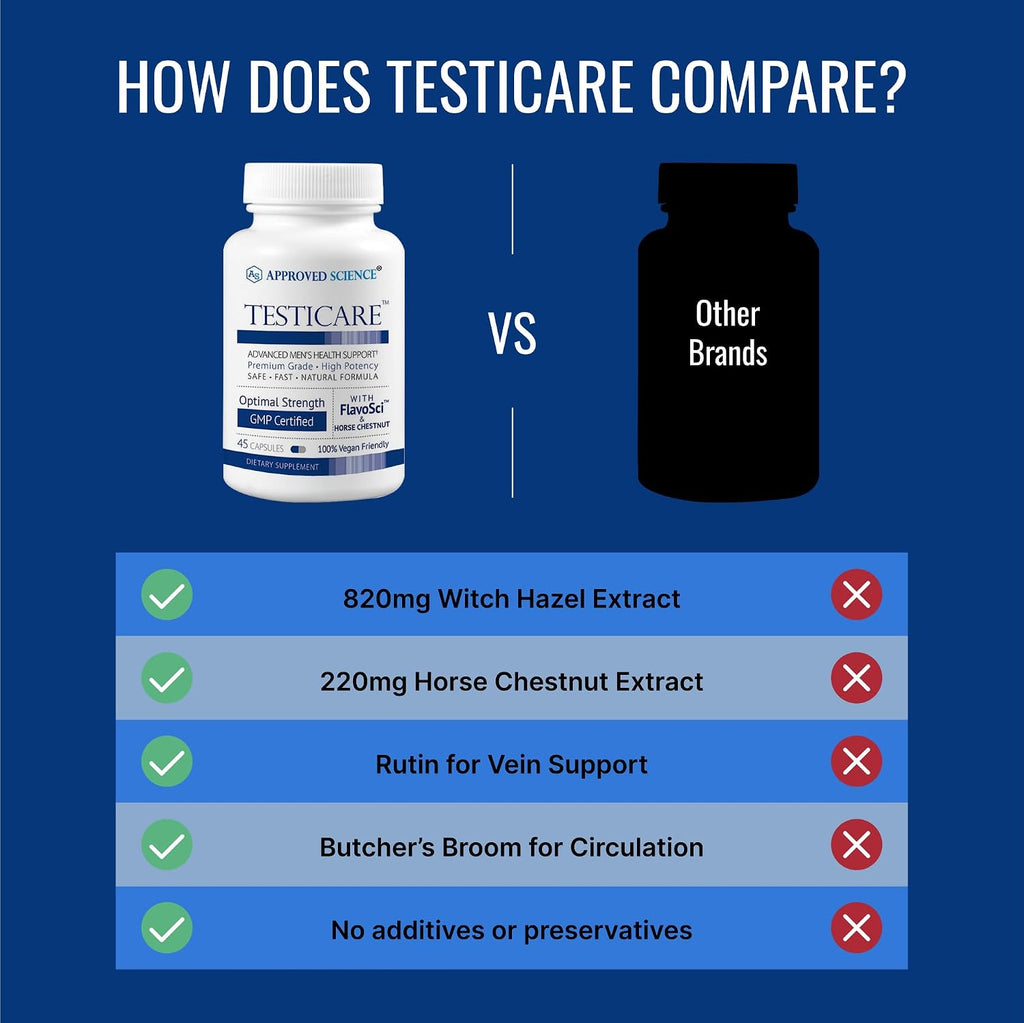 Approved Science TestiCare - Apoyo para la Salud Venosa - Castaño de Indias, Hamamelis - 6 Botellas - 270 Cápsulas - Vegano