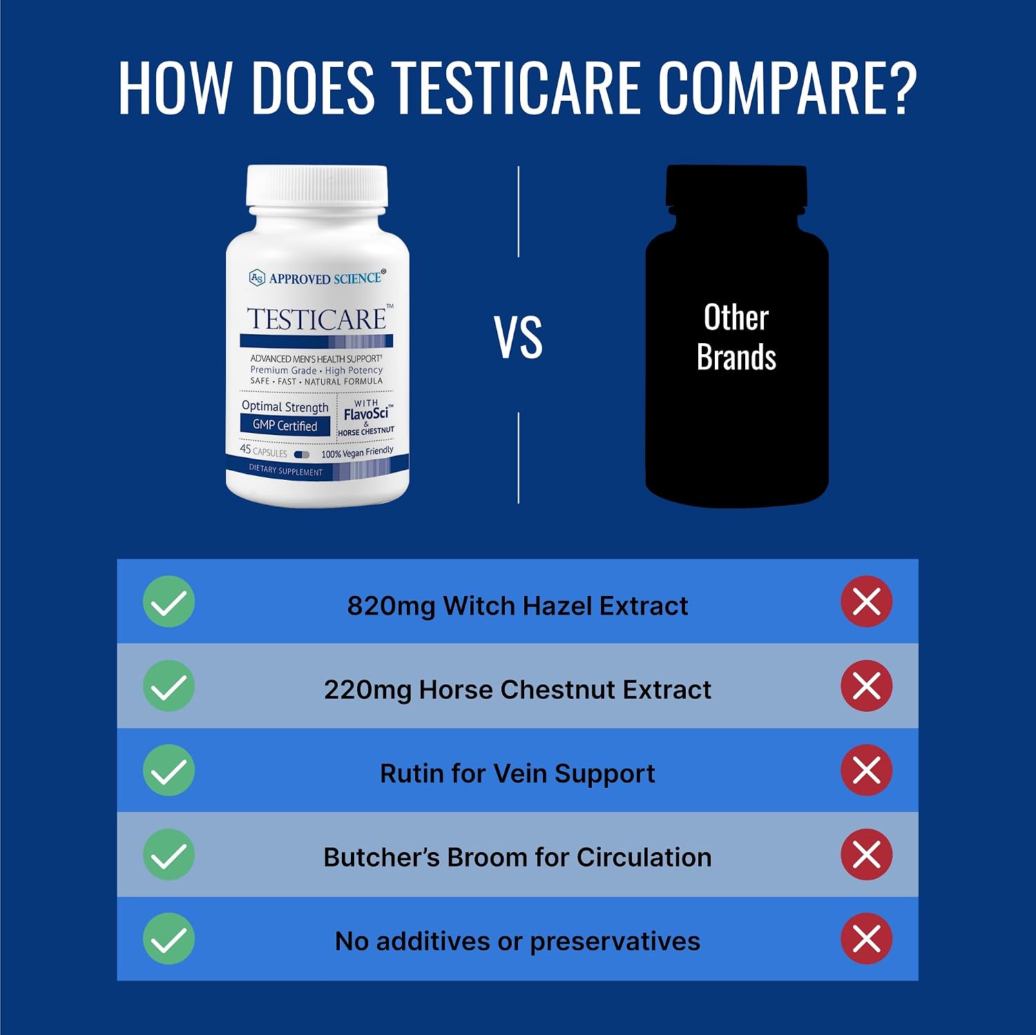 Approved Science TestiCare – Apoyo Venoso Testicular con Castaño de Indias y Hamamelis – 3 Botellas (135 Cápsulas) – Vegano
