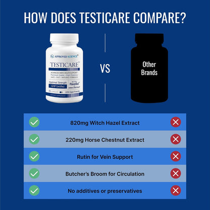 Approved Science TestiCare – Apoyo Venoso – Complejo Bioflavonoide Bio-Sci (320 mg): Incluye diosmina, rutina y – Image 4