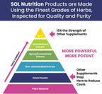Happy Day Supplement by Sol Nutrition - 60 Cápsulas