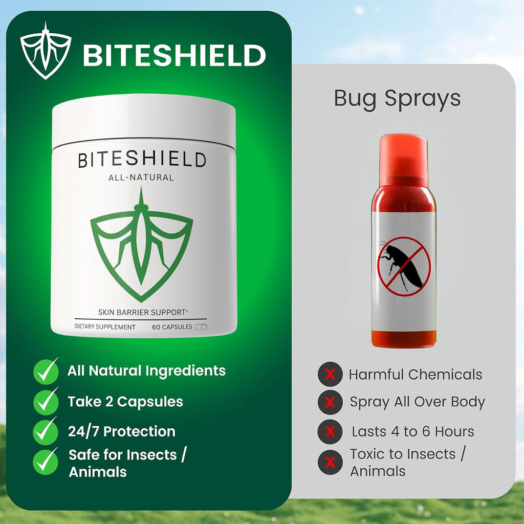 BITESHIELD Repelente de Mosquitos Oral — Suplemento Ingerible Diario, 60 Cápsulas