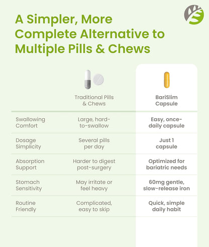 BariSlim Once Daily Multivitamínico – Complejo B (B1, B2, B3, B5, B6, B7, B9, B12): Las vitaminas del grupo B – Image 8
