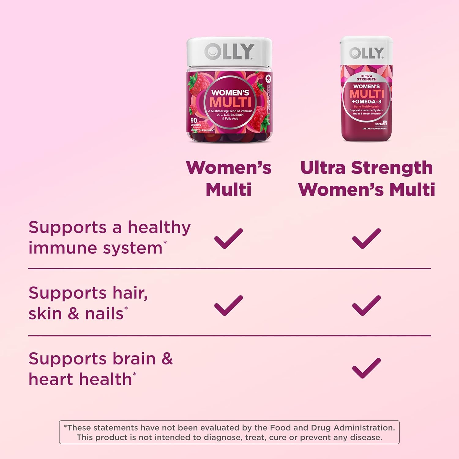 OLLY Ultra Strength Women's Multi Softgels - Multivitamínico diario para mujeres con Omega-3, Hierro y Vitaminas A, C, D, E, B12 - 60 cápsulas blandas