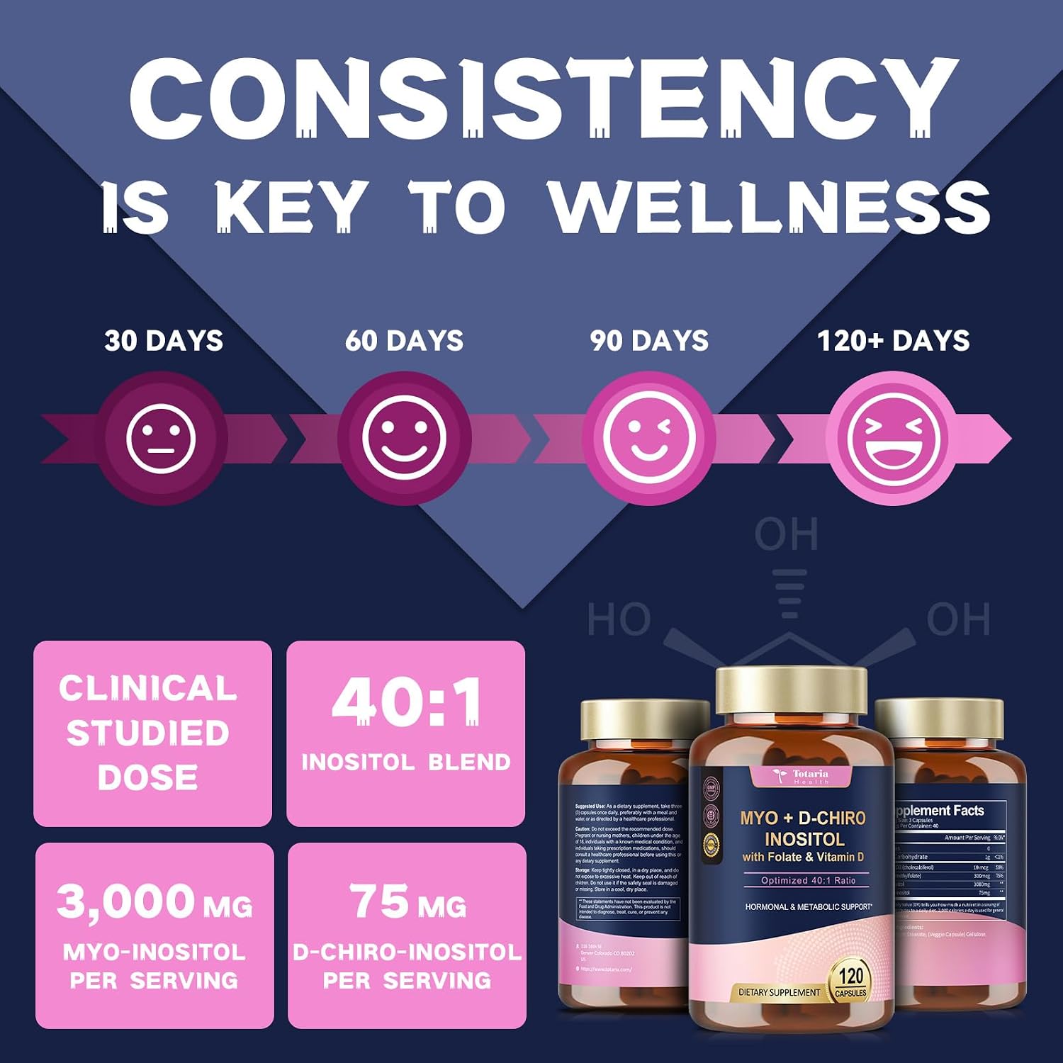 Totaria Inositol para Mujeres con Vitamina D3 y Folato - Complejo Myo-Inositol y D-Chiro Inositol 40:1 (Vitamina B8) - Pack de 2 botes