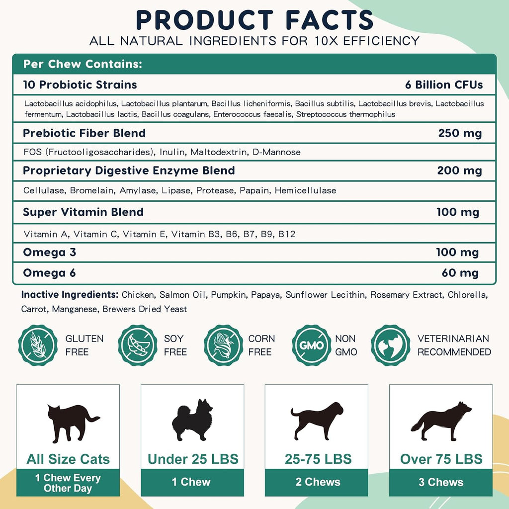 ZEBORA Probióticos para Perros y Gatos - 6 Mil Millones UFC con Enzimas Digestivas y Prebióticos - 120 Masticables