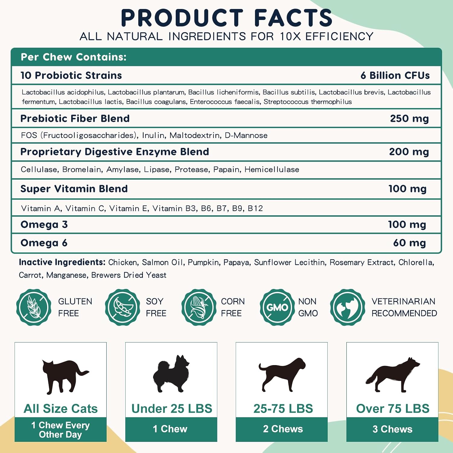 ZEBORA Probióticos para Perros y Gatos - 6 Mil Millones UFC con Enzimas Digestivas y Prebióticos - 120 Masticables