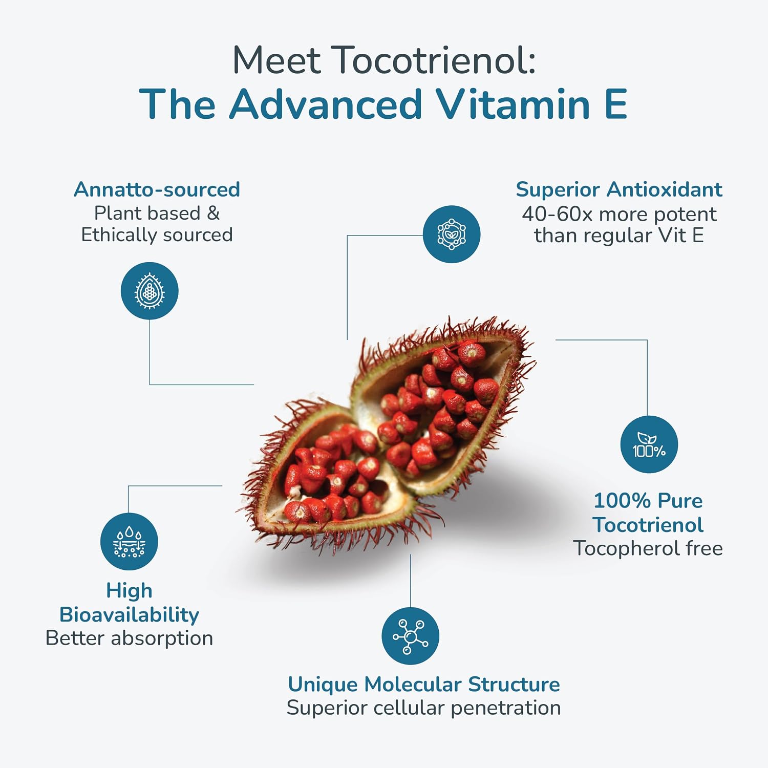 WELLNESS EXTRACT Eannatto Tocotrienols Vitamin E Supplements Tocopherol Free, Non-GMO, Gluten Free & Antioxidant (300MG 30 Softgels)