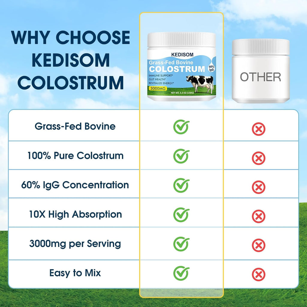 KEDISOM Colostro Bovino en Polvo - Grass-Fed, Liposomal, 60% IgG, 3000 mg, 50 Porciones