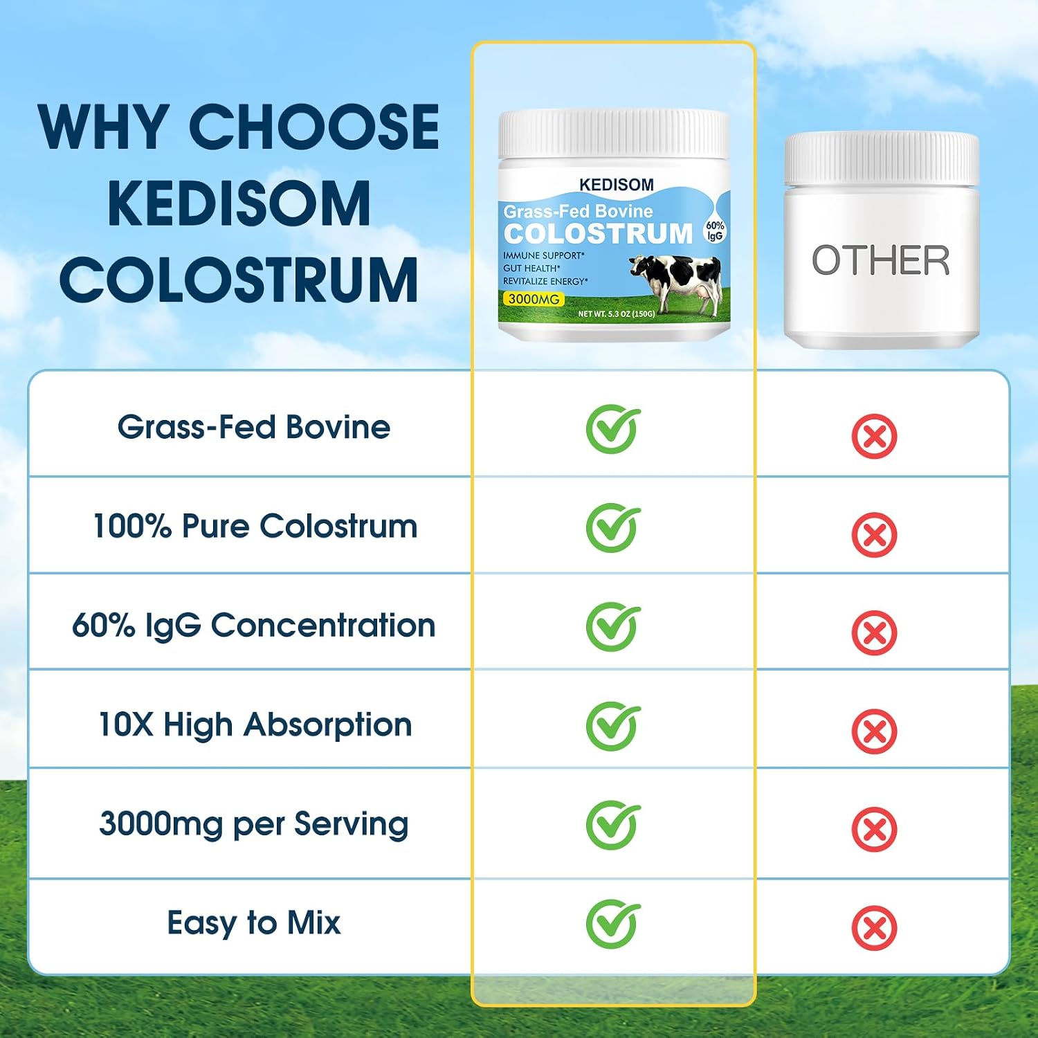 KEDISOM Colostro Bovino en Polvo - Grass-Fed, Liposomal, 60% IgG, 3000 mg, 50 Porciones