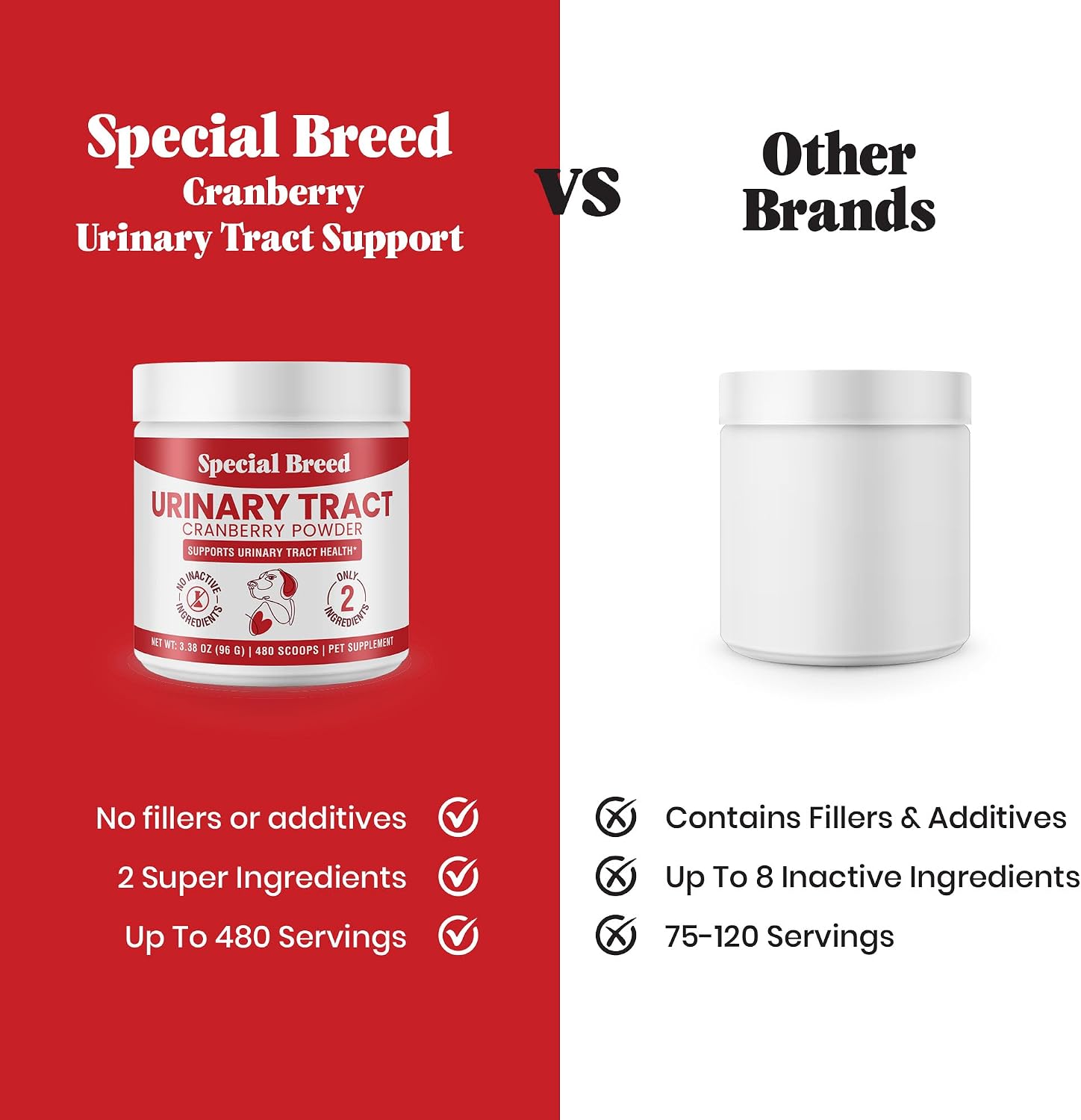 Tratamiento Urinario para Perros con Arándano Rojo – Salud de Vejiga y Riñones – Special Breed