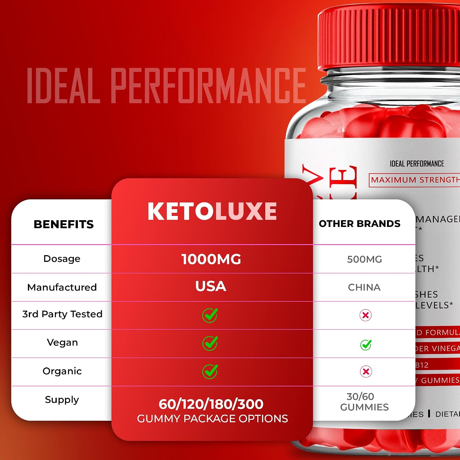 Keto Luxe + Gummies (2 Pack)