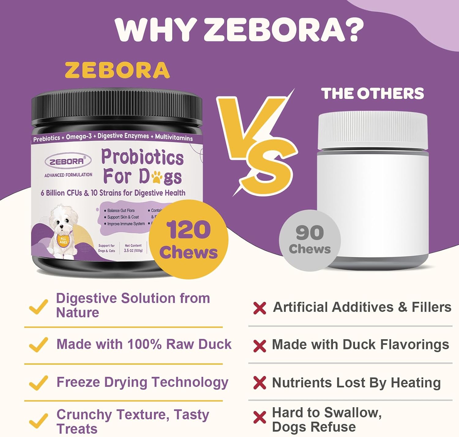 Probióticos para Perros – 6 Billones de UFC y 10 Cepas con Prebióticos, Omega-3, Enzimas Digestivas y Multivitaminas, Masticables Sabor Pato para Salud Digestiva e Inmune, 120 Chews