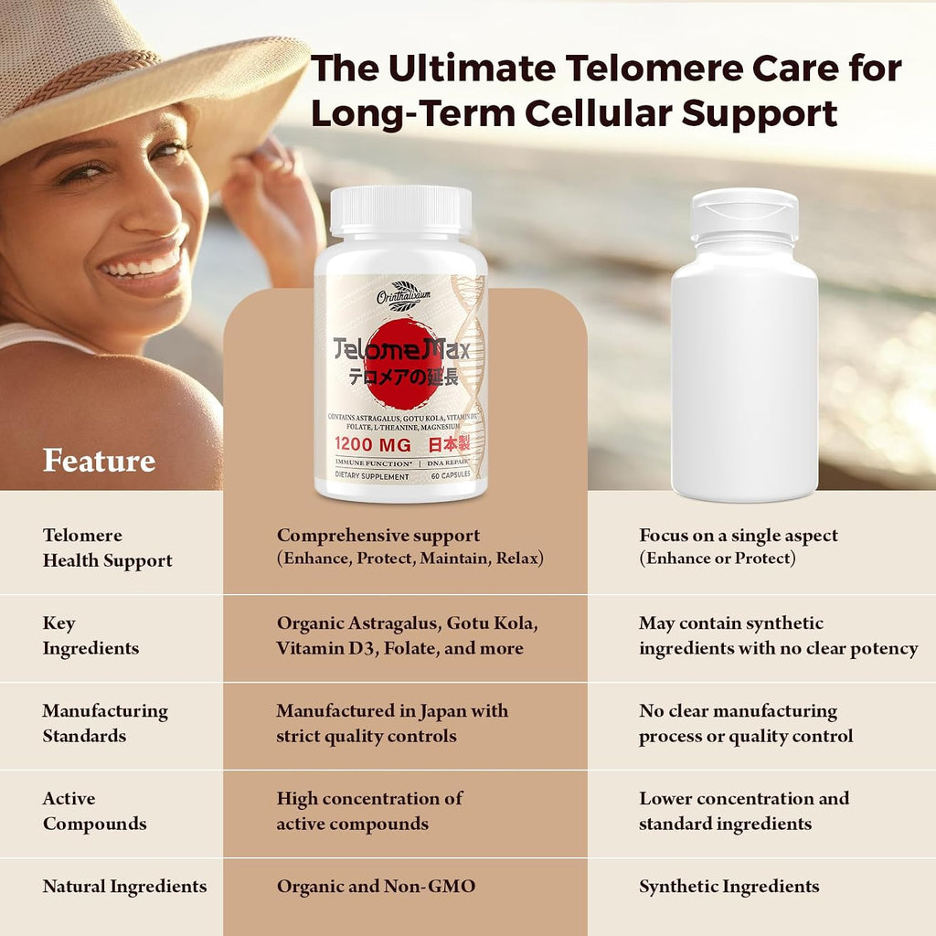 Telomere Lengthening Supplements – Astragalus Orgánico, Gotu Kola, Vitamina D3, Folato, L-Teanina – 60 Cápsulas Veganas – Hecho en Japón