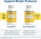 Core Minerals - Suplemento de Minerales Traza con Vitamina D3, Magnesio Glicinato y Yodo (120 Cápsulas)