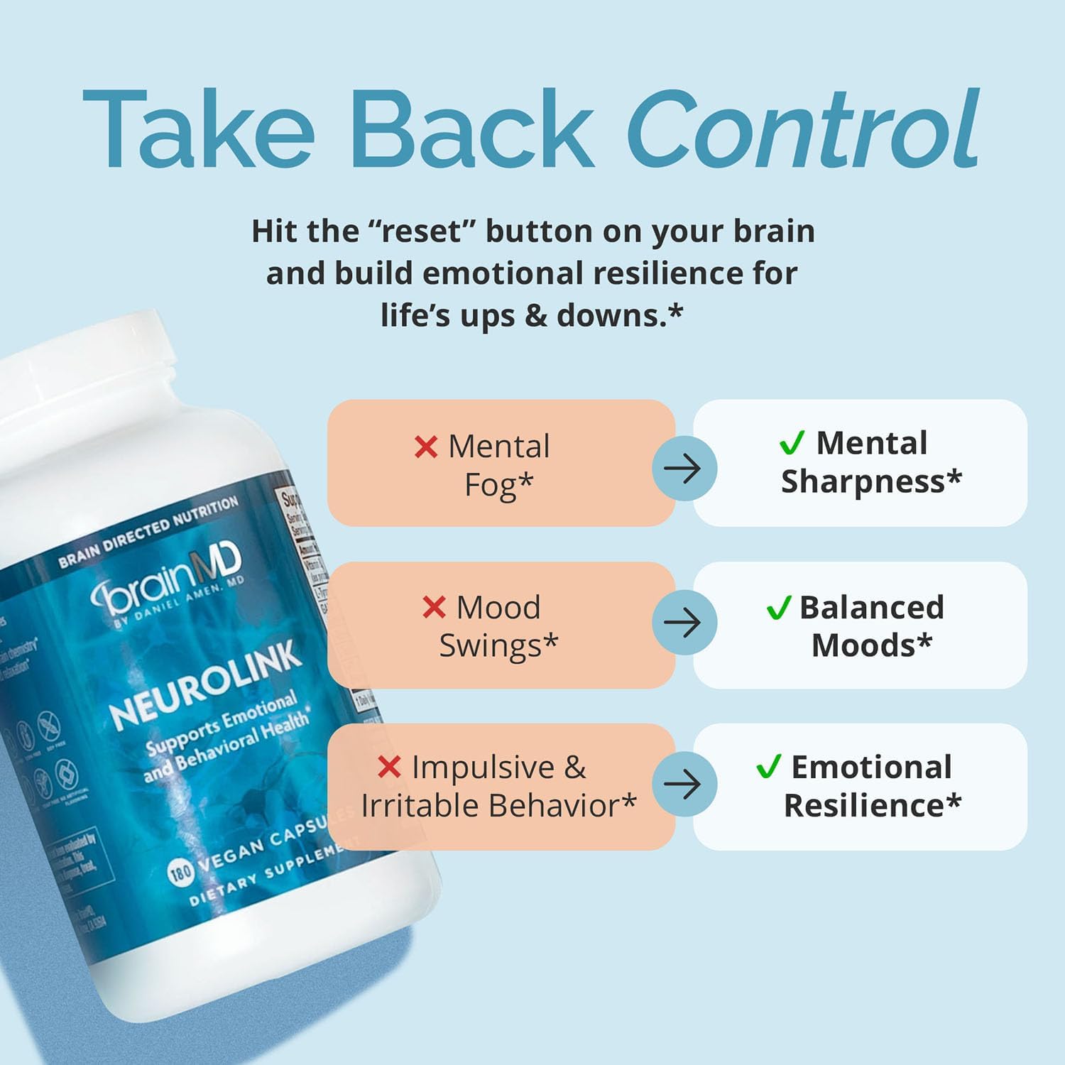 NeuroLink BRAINMD - 180 Cápsulas - Complemento para la Función Cerebral