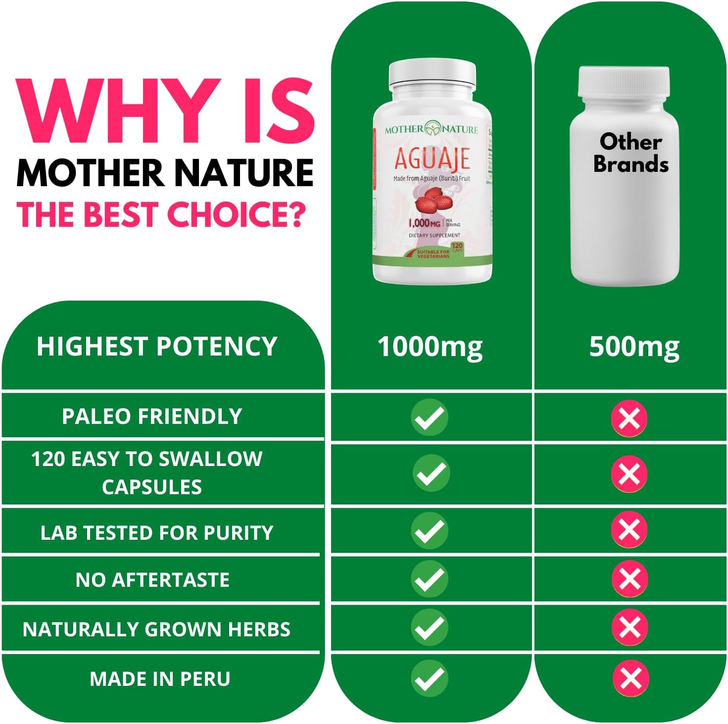 Aguaje Curves Cápsulas para Mujer 1000mg con Maca Roja y Cohosh Negro
