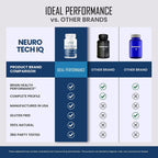(3 Pack) Neuro Tech IQ Brain Supplement Neurotech Iq Focus Formula Pills (180 Capsules)