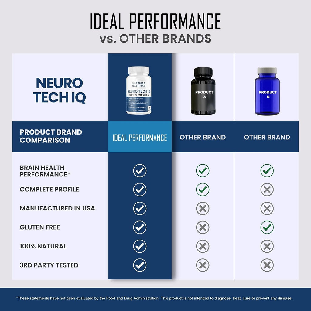 Neuro Tech IQ - Suplemento para la Concentración (300 Cápsulas, Paquete de 5)