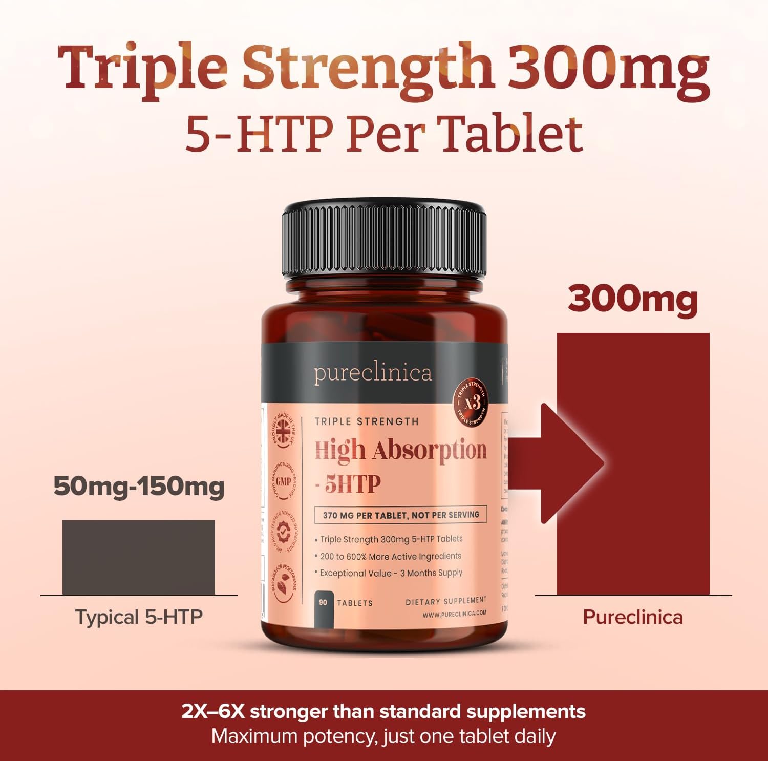 pureclinica 5HTP Alta Concentración 300mg x 180 Comprimidos (2 x 90) – Suministro para 6 Meses – con Vitamina C, B6 y Extracto de Pimienta Negra