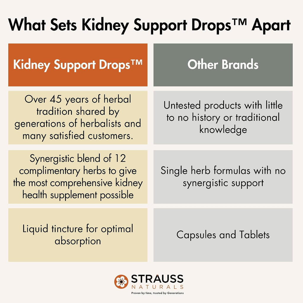 Strauss Naturals Kidney Support Supplement – 100 ml
