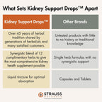 Strauss Naturals Kidney Support Supplement – 100 ml