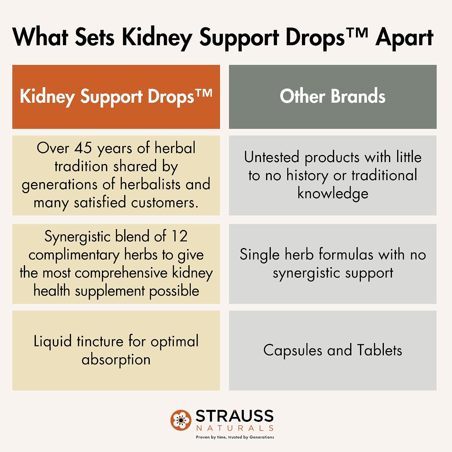 Strauss Naturals Kidney Support Supplement – 100 ml