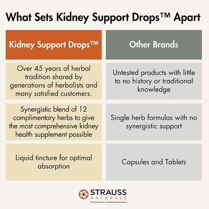 Strauss Naturals Kidney Support Supplement – 100 ml – Image 6