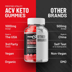Phenoman for Men Gummies – Phenoman Advanced Formula, Suplemento Extra Fuerte Natural para el Crecimiento Muscular y Apoyo a la Salud General (2 Paquetes – 120 Gominolas)