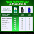 Neuro Defender - Complemento para el Cerebro, Memoria y Concentración, Fórmula Avanzada, 5 Envases