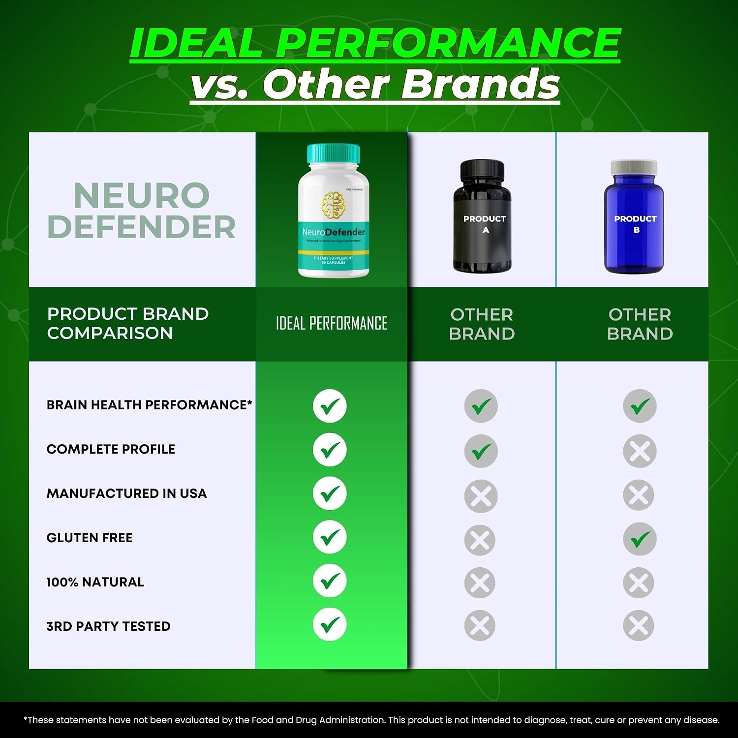 Neuro Defender - Complemento para el Cerebro, Memoria y Concentración, Fórmula Avanzada, 5 Envases