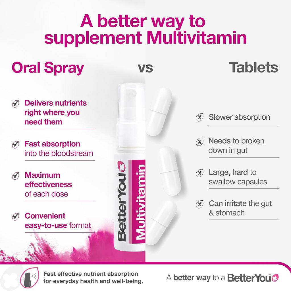 BetterYou MultiVit - Spray Oral Multivitamínico Completo 25ml