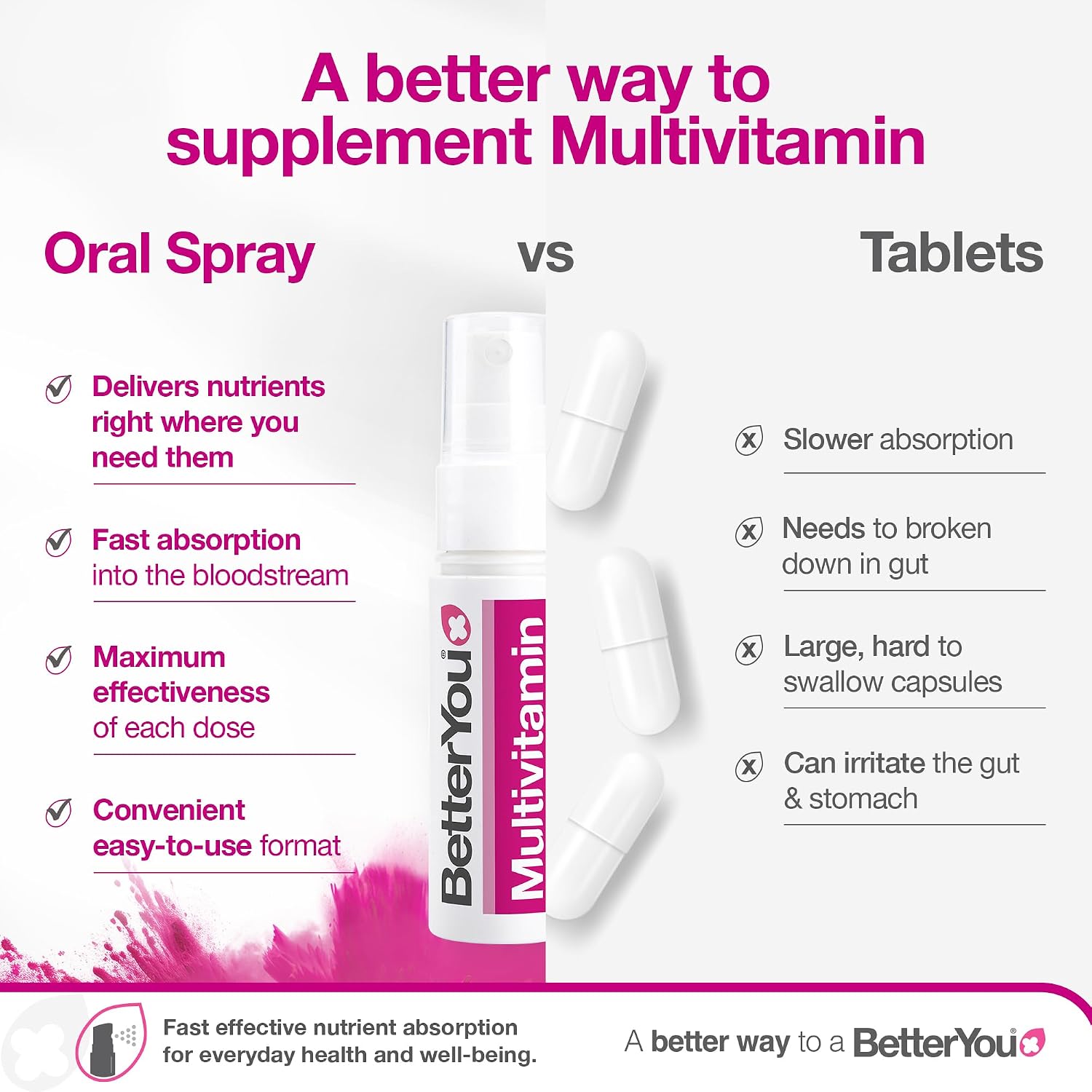 BetterYou MultiVit - Spray Oral Multivitamínico Completo 25ml
