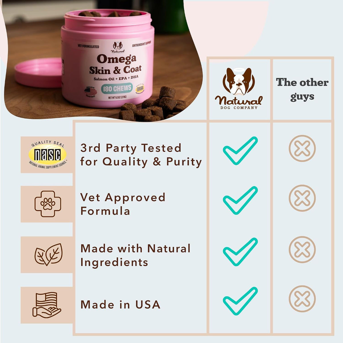 Omega Chews para Perros con Aceite de Salmón – Fuente del aceite: Los Omega Chews utilizan aceite de salmón, una – Image 6