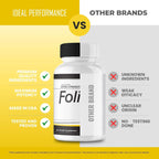 IDEAL PERFORMANCE Folifort Hair Growth - Complemento Alimenticio para el Cabello, 180 Cápsulas (3 Paquetes)