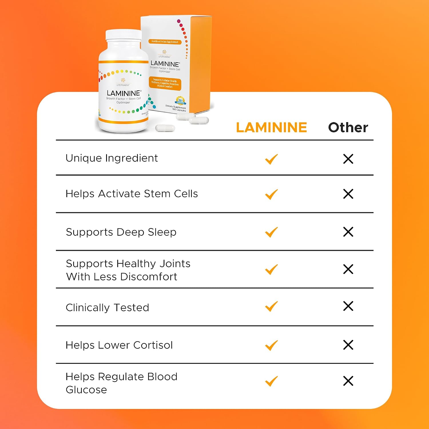 Lifepharm Laminine - Complemento Alimenticio de Apoyo Celular, 30 Cápsulas