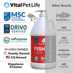 Aceite de Pescado para Perros - Piel y Pelaje Saludable, Salmón y Abadejo, Omega 3 Líquido (1,89 L)
