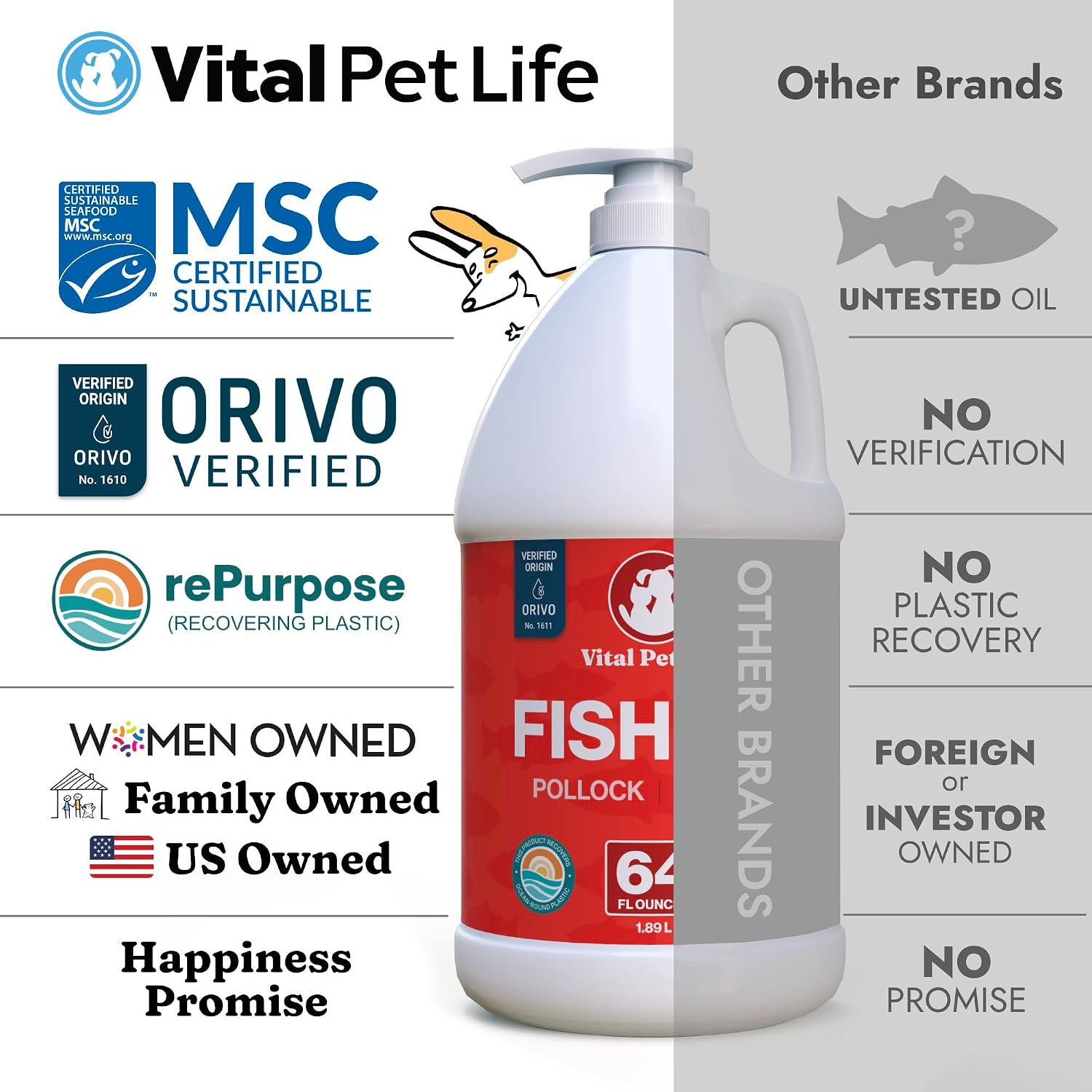 Aceite de Pescado para Perros - Piel y Pelaje Saludable, Salmón y Abadejo, Omega 3 Líquido (1,89 L)