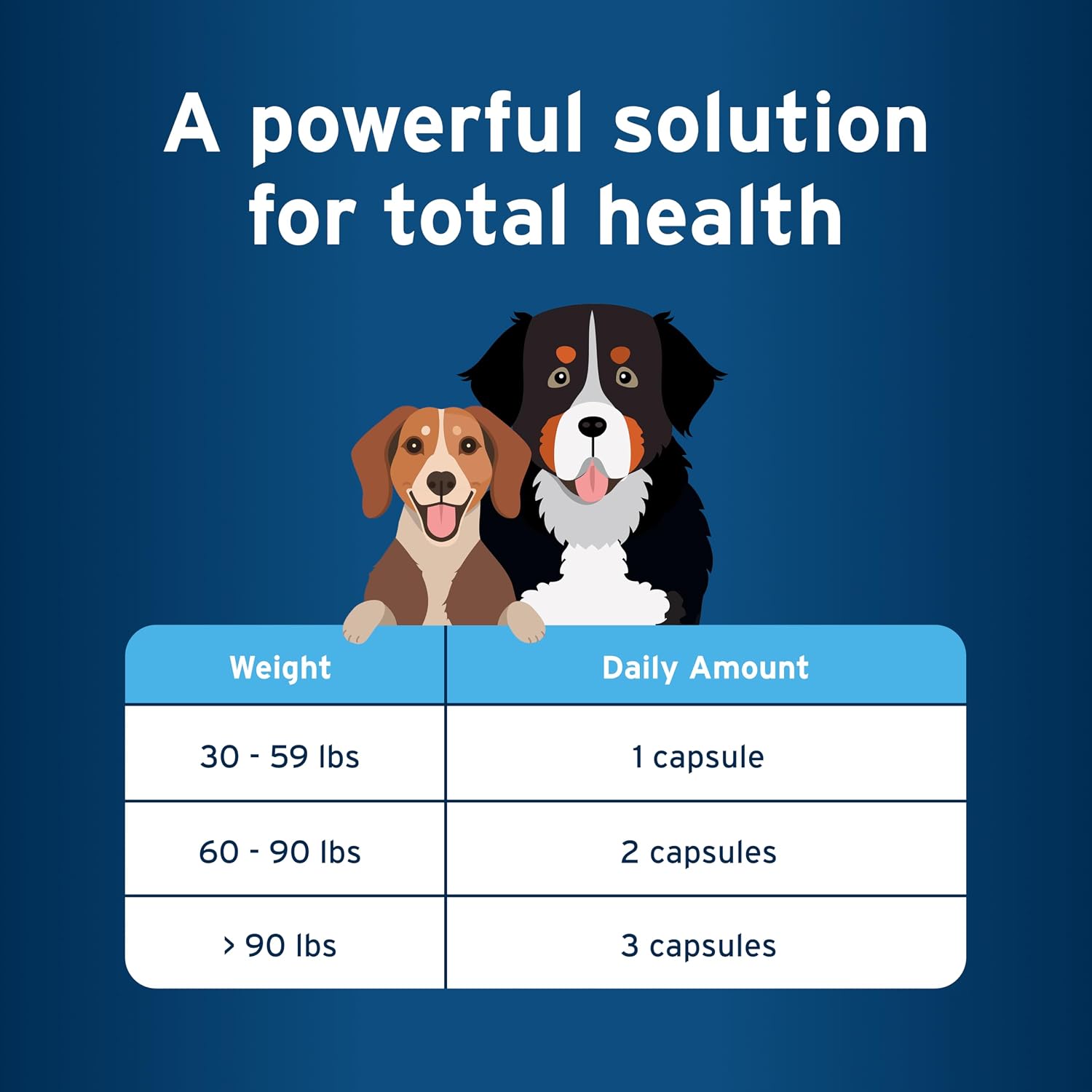 Suplemento de Omega-3 para Perros Medianos y Grandes, Mezcla de Fórmula Libre Propia, Apoya la Respuesta Inflamatoria Normal, Cápsulas Snip-Tip (250 unidades)