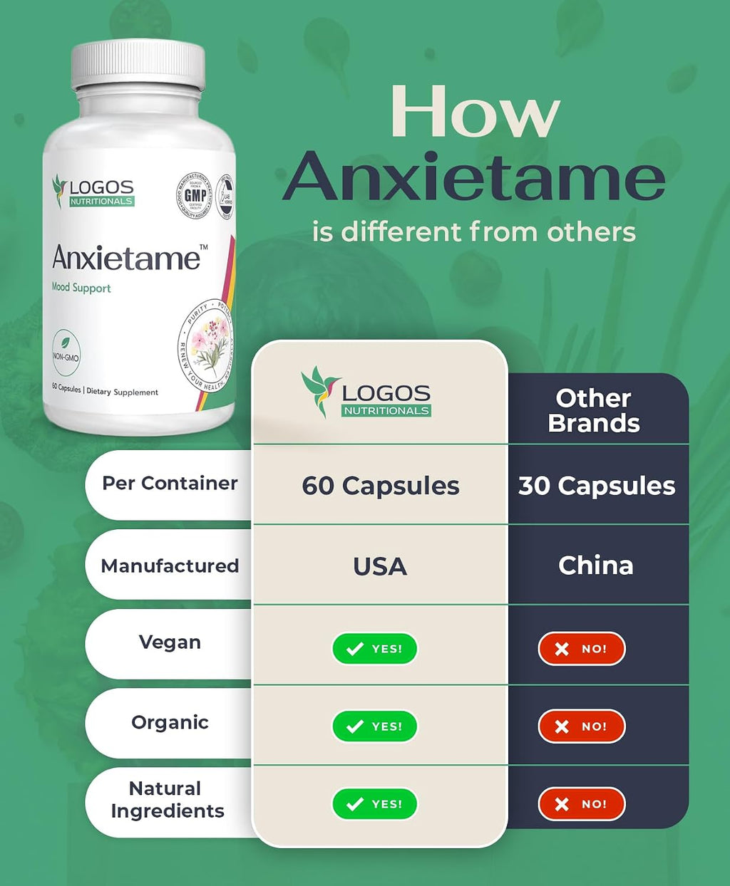 Anxietame - 60 Capsules, Food Supplement for Mood and Sleep