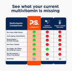 PS Longevity Supplements - Multivitamínico metilado con vitaminas B, Nicotinamida Ribósido, CoQ10, Resveratrol, ALA